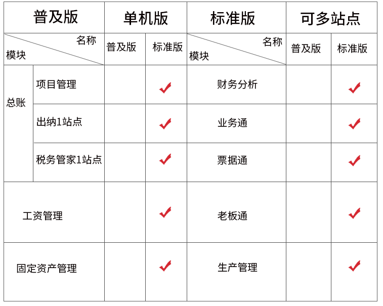 用友T3标准版