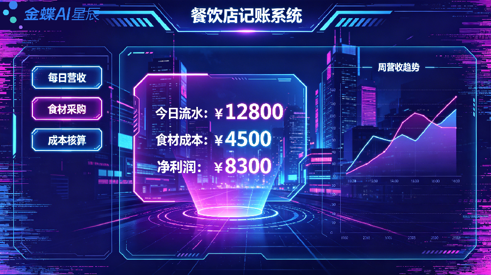 餐饮店记账软件推荐：踩过无数坑后，我选了这个“AI神器”，省心到哭